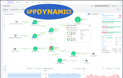 Appdynamics