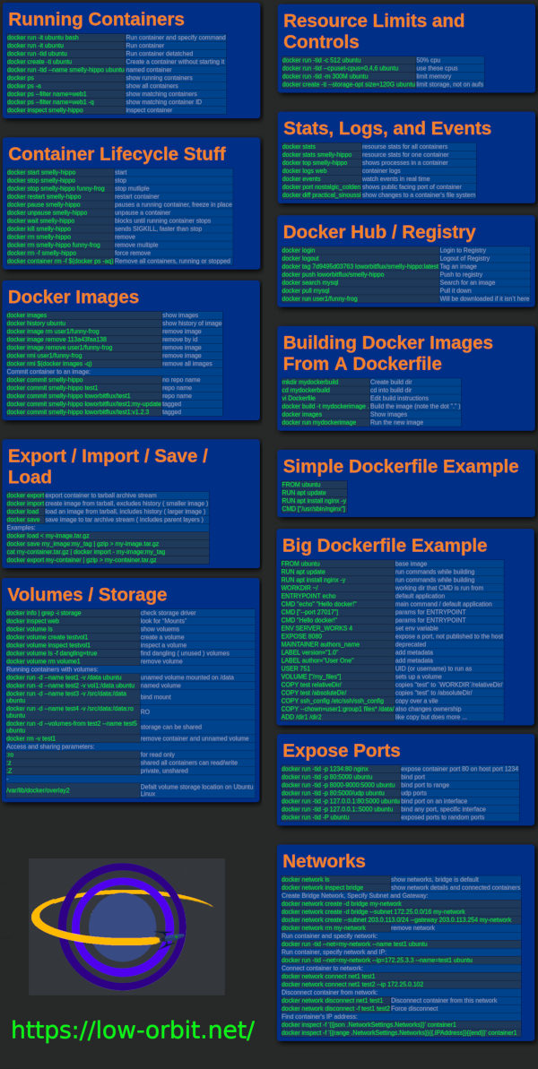 Docker Cheat Sheet