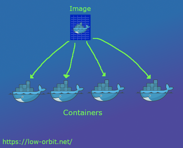 ffmpeg docker container