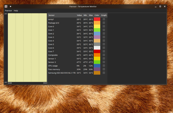 psensor - How to Use lm-sensors to Monitor CPU Temperature on Ubuntu Linux