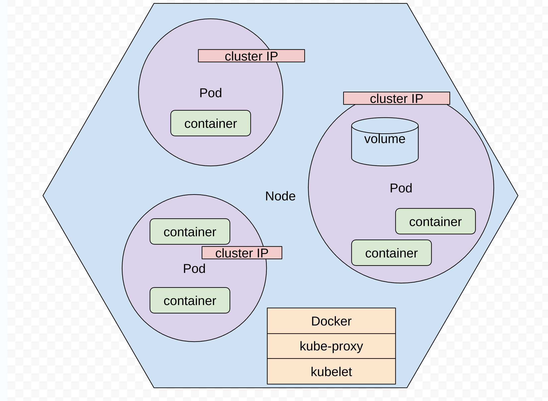 Kubernetes Pod