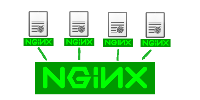 NGINX Server Blocks - Virtual Hosts