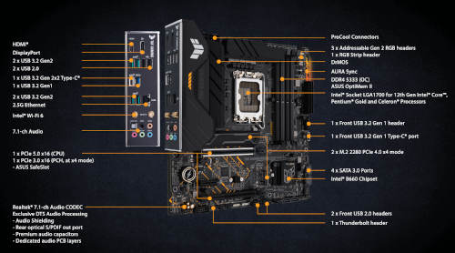 Asus B660M PLUS TUF Gaming WiFi D4 Mother Board Diagram with labels