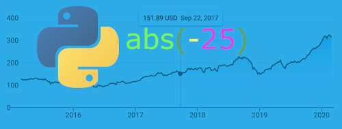 Python Absolute Value Finance