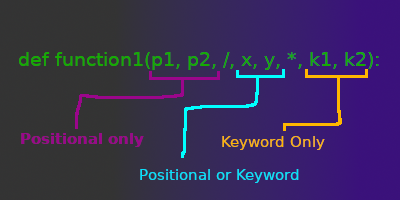 Python function keyword and positional arguments